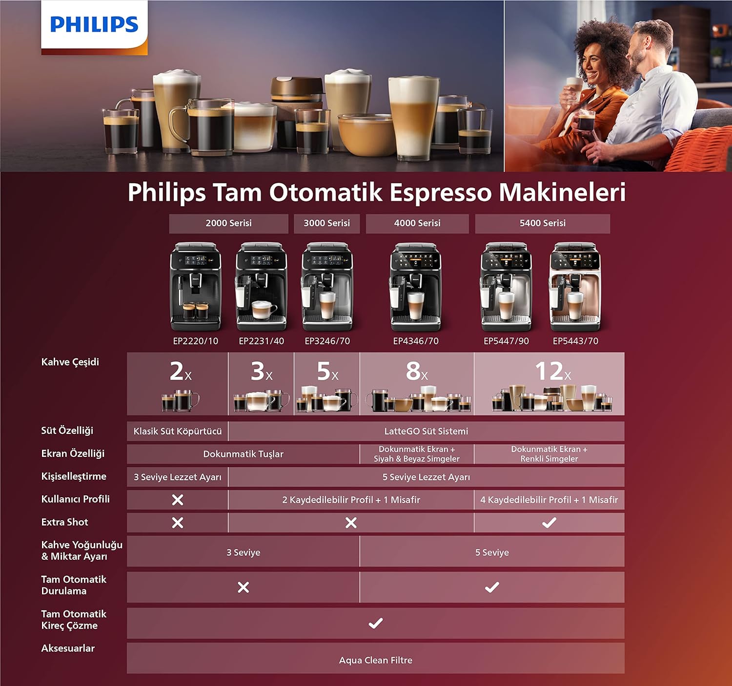 Philips Ep5447/90 Latte Go Prof. Espresso Makinesi Görseli
