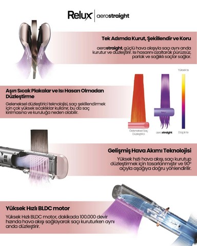 Relux Rhs9000B Aerostraight Havalı Saç Düzleştirici Blue Görseli