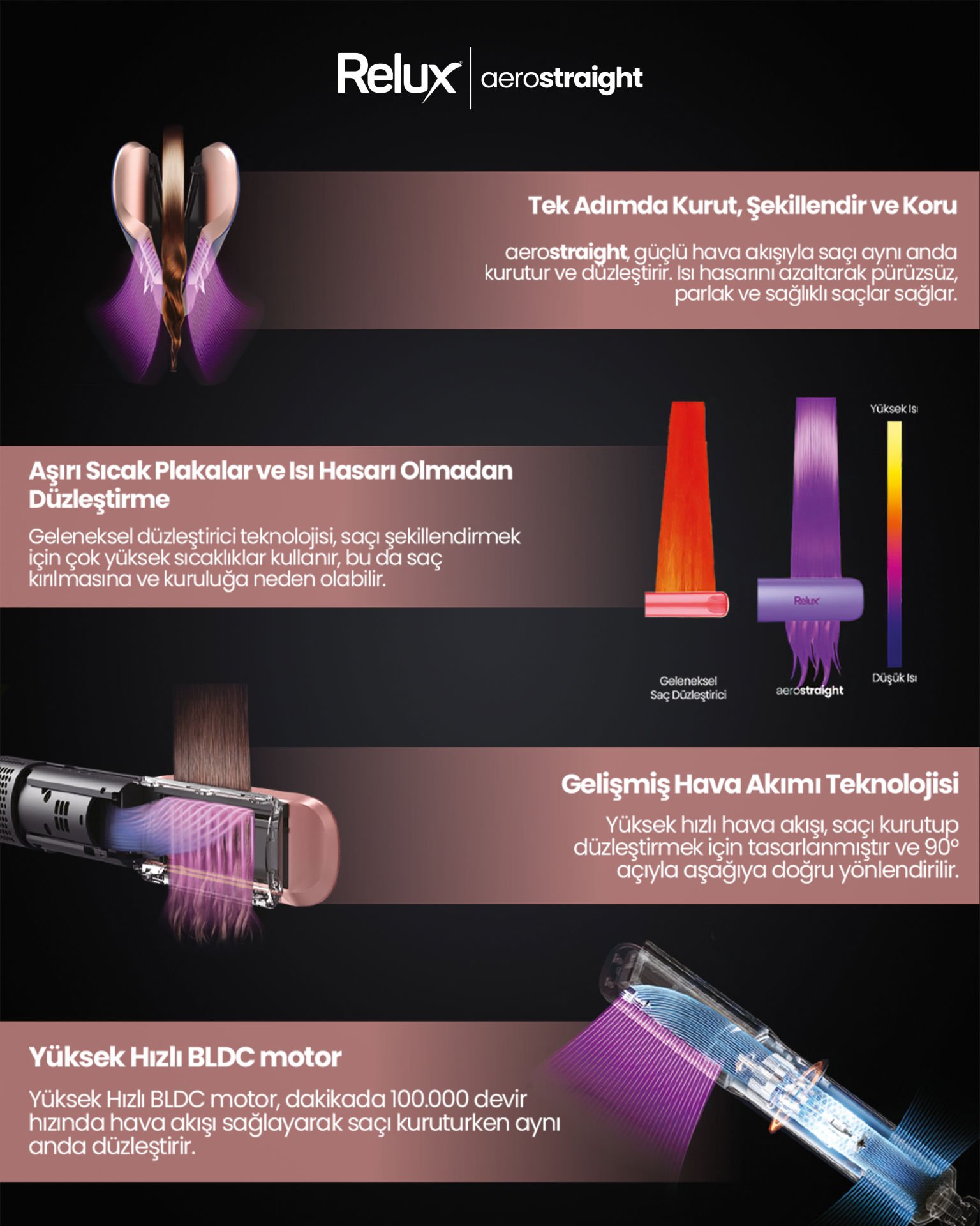 Relux Rhs9000P Aerostraight Havalı Saç Düzleştirici Pink Görseli