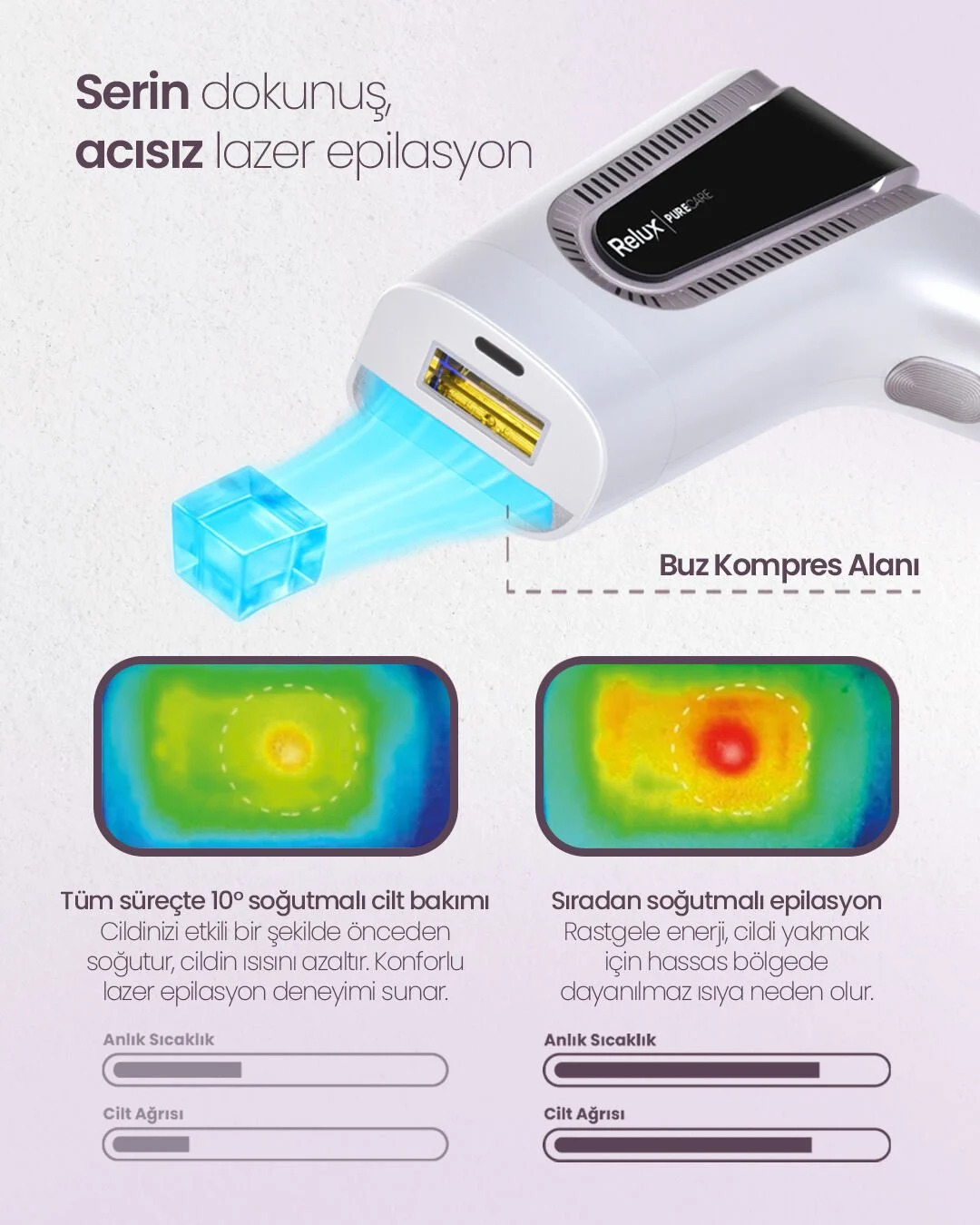 Relux Ipl9950 3.000.000 Atım Lazer Epilasyon Cihazı Görseli