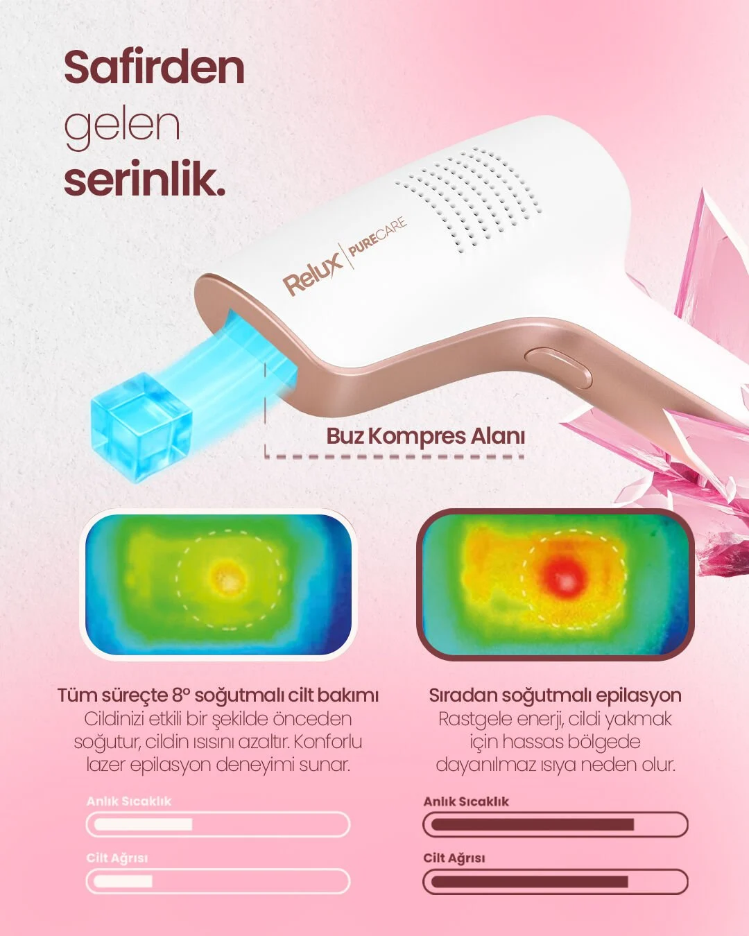 Relux Ipl9650 1.000.000 Atım Lazer Epilasyon Cihazı Görseli